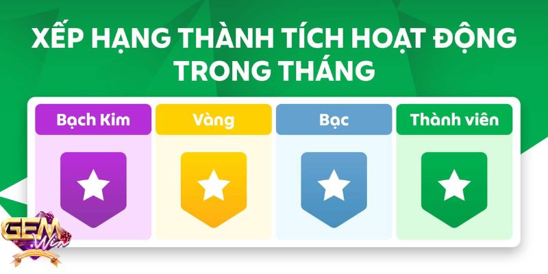 Kho báu ẩn giấu trong Gemwin tháng 8 chờ người chơi chinh phục